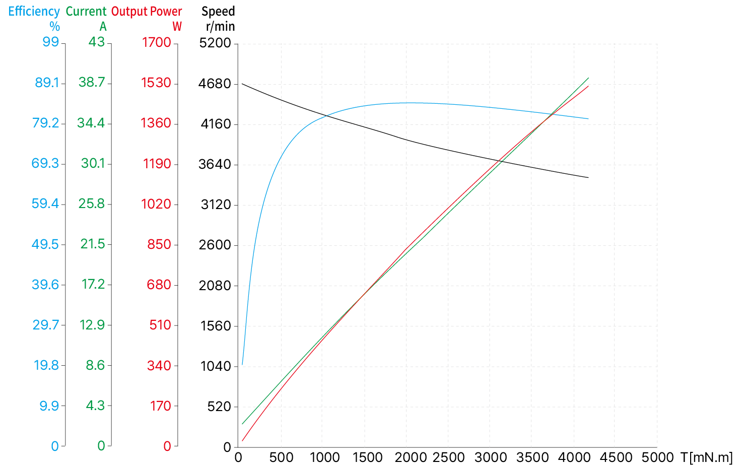 Torque Performance Curves image
